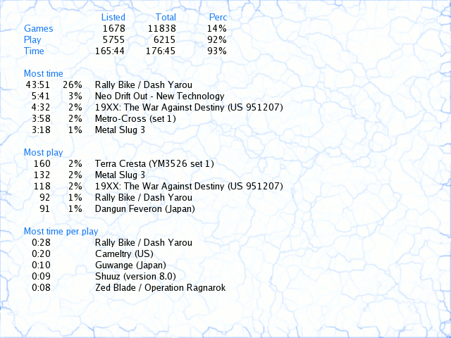 Statistics snapshot